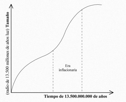 modelo-universo-eras