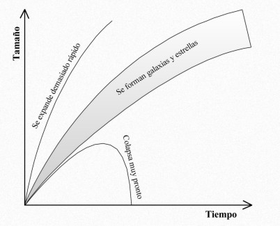 modelo-universo