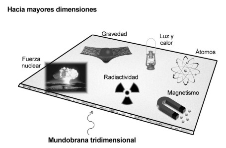 mundobrana