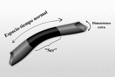 D-Branas, ¿dimensiones extra? ¡Cómo somos! : Blog de Emilio Silvera V.