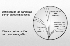 deflexion_particulas_por_campo_magnetico