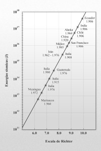 energias_terremotos