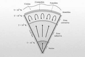 seccion_transversal_sol